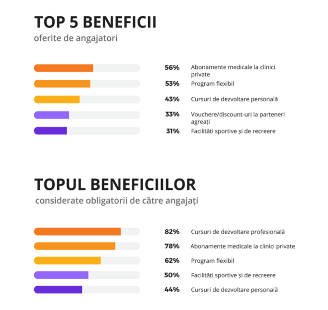 infografic beneficii ejobs 2