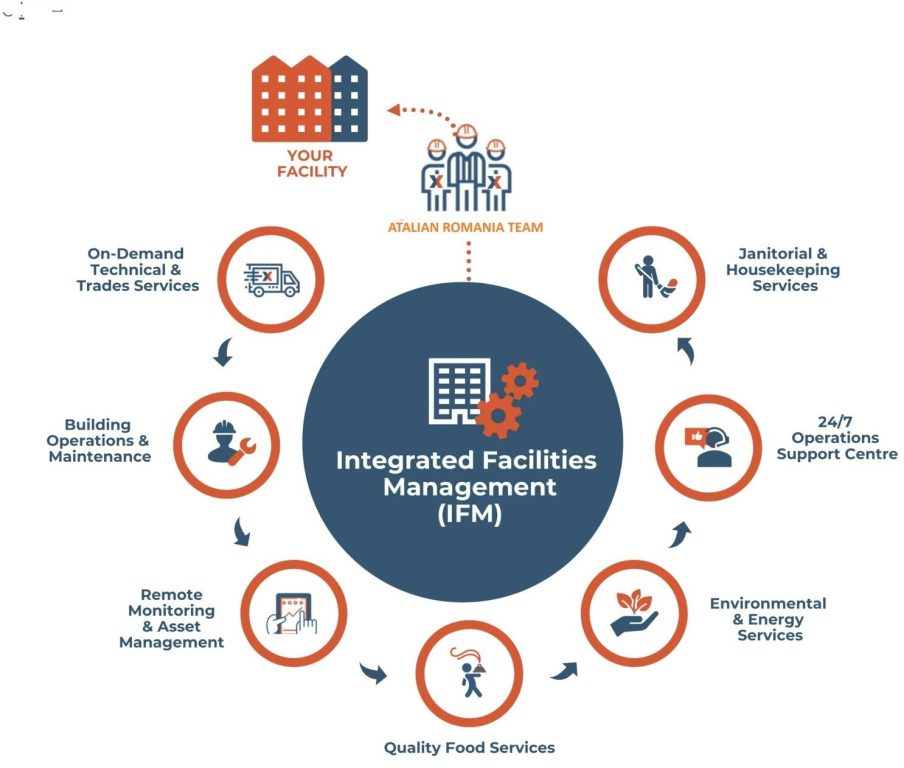 facility management